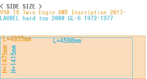 #V90 T8 Twin Engin AWD Inscription 2017- + LAUREL hard top 2000 GL-6 1972-1977